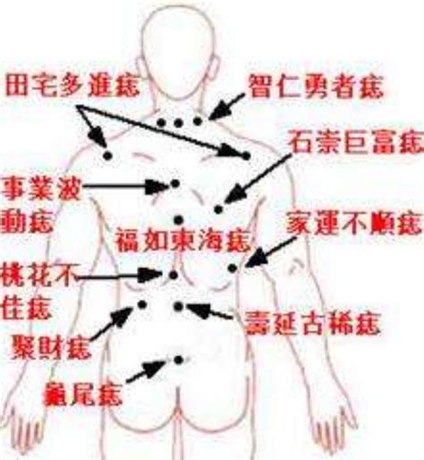 左邊屁股有痣|痣在屁股有何寓意？